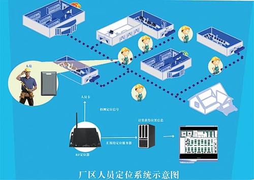 梧州龙圩区人员定位系统四号