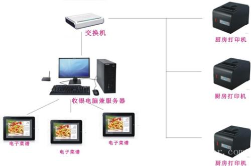 梧州龙圩区收银系统六号